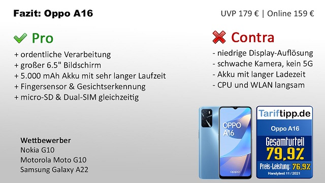 Fazit zum Oppo A16